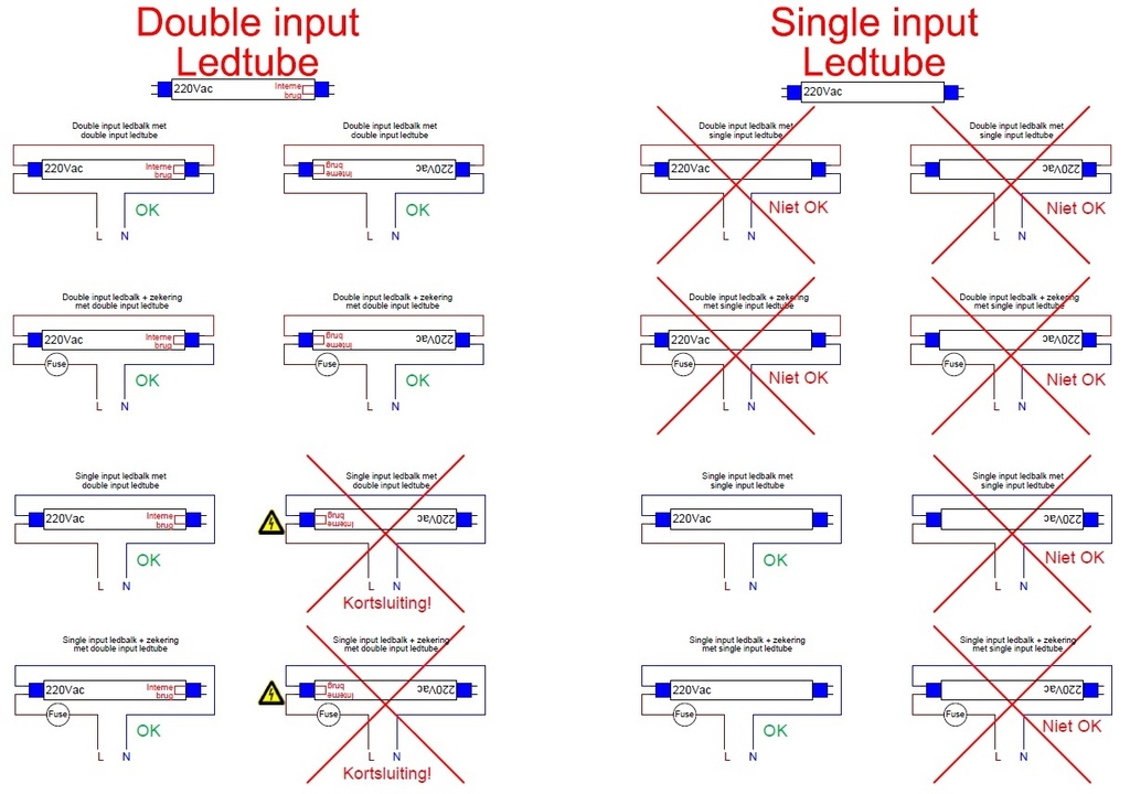 Aigostar LED T8 ENKELE LAMPHOUDER 0,6 M Single input