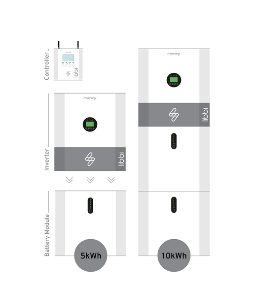 MyEnergi Libbi-520Sh 5.00kW 20kWh eco-slimme thuisaccu