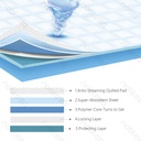 Aigostar Pet pad S L40*W60cm White&Blue 30pcs