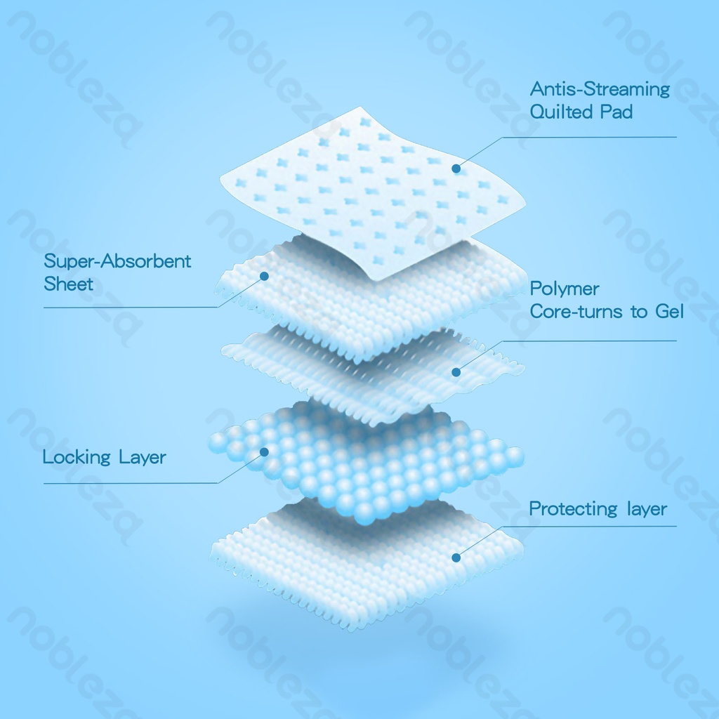 [B40704O9H] Nobleza Pet pad Adhesive tape sticker M L60*W60cm White&Blue 10pcs